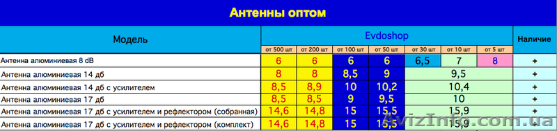 Антенны 8db, 14db, 17db c усилителем - <ro>Изображение</ro><ru>Изображение</ru> #1, <ru>Объявление</ru> #645896