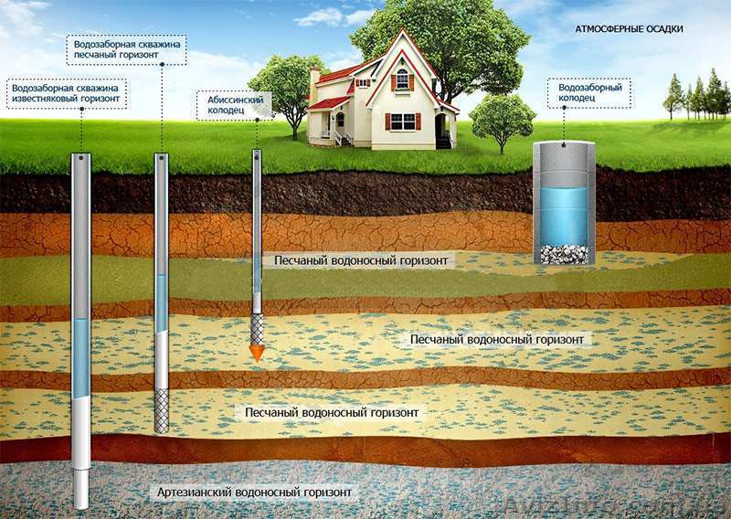 Буріння свердловин, обладнання 220 вольт, глибина до 120 метрiв - <ro>Изображение</ro><ru>Изображение</ru> #1, <ru>Объявление</ru> #1628528