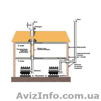 Печь Буллер канадской технологии на 100 м3 - <ro>Изображение</ro><ru>Изображение</ru> #5, <ru>Объявление</ru> #1240020
