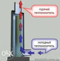 Электрические котлы от ЭкоТепЭлектро - <ro>Изображение</ro><ru>Изображение</ru> #1, <ru>Объявление</ru> #1311536