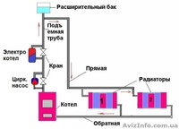 Электрические котлы от ЭкоТепЭлектро - <ro>Изображение</ro><ru>Изображение</ru> #3, <ru>Объявление</ru> #1311536