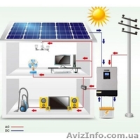 Системы автономного и резервного электропитания (ИБП) дома. - <ro>Изображение</ro><ru>Изображение</ru> #2, <ru>Объявление</ru> #1508971