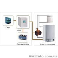 Системы автономного и резервного электропитания (ИБП) дома. - <ro>Изображение</ro><ru>Изображение</ru> #5, <ru>Объявление</ru> #1508971