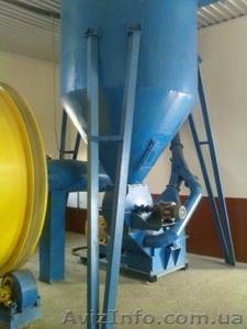 Оборудование для гранулирования и брикетирования биомассы - <ro>Изображение</ro><ru>Изображение</ru> #8, <ru>Объявление</ru> #336382