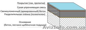 Укладка промышленных бетонных полов с упрочненным верхним слоем - <ro>Изображение</ro><ru>Изображение</ru> #6, <ru>Объявление</ru> #1075442