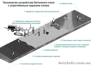 Укладка промышленных бетонных полов с упрочненным верхним слоем - <ro>Изображение</ro><ru>Изображение</ru> #7, <ru>Объявление</ru> #1075442