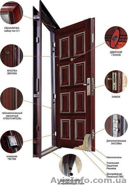 Дверии входные от эконом до vip класа - <ro>Изображение</ro><ru>Изображение</ru> #1, <ru>Объявление</ru> #65660