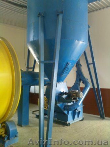 Комплексы для гранулирования и брикетирования биомассы - <ro>Изображение</ro><ru>Изображение</ru> #9, <ru>Объявление</ru> #336425
