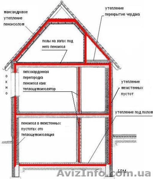 утепление утеплить пеноизол - <ro>Изображение</ro><ru>Изображение</ru> #3, <ru>Объявление</ru> #557613