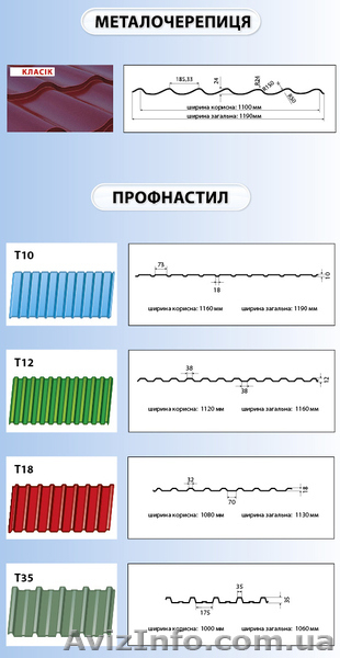 Профнастил,  металочерепиця  - <ro>Изображение</ro><ru>Изображение</ru> #2, <ru>Объявление</ru> #639262