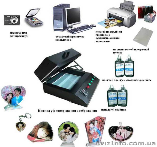 Набор для изготовления фотокристаллов - <ro>Изображение</ro><ru>Изображение</ru> #4, <ru>Объявление</ru> #906949