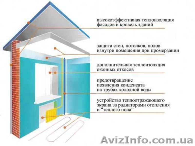 Термосилат - новое эффективное утепление - <ro>Изображение</ro><ru>Изображение</ru> #8, <ru>Объявление</ru> #1041444