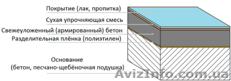 Укладка промышленных бетонных полов с упрочненным верхним слоем - <ro>Изображение</ro><ru>Изображение</ru> #6, <ru>Объявление</ru> #1075442