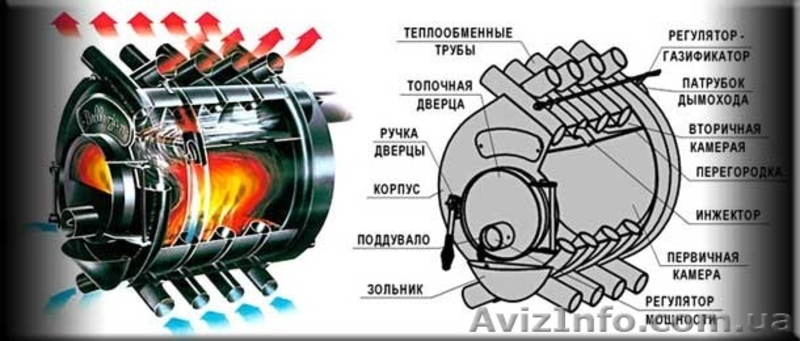 Печь Буллер канадской технологии на 100 м3 - <ro>Изображение</ro><ru>Изображение</ru> #2, <ru>Объявление</ru> #1240020