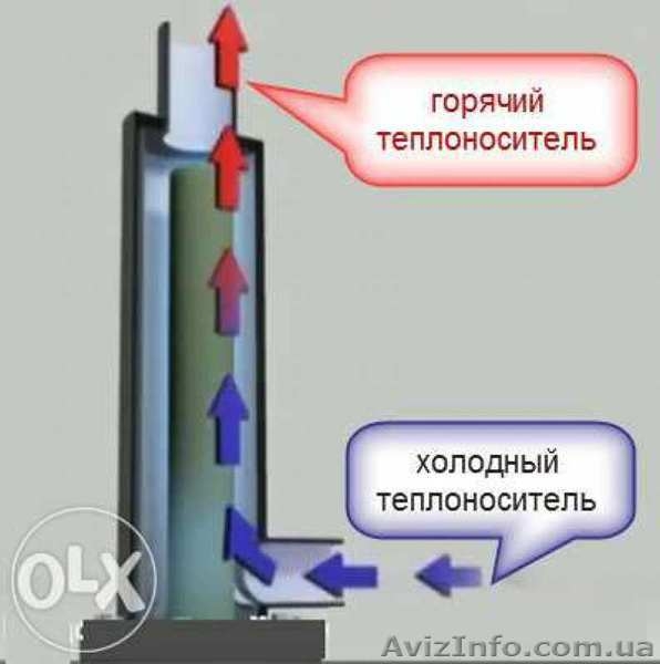 Электрические котлы от ЭкоТепЭлектро - <ro>Изображение</ro><ru>Изображение</ru> #1, <ru>Объявление</ru> #1311536