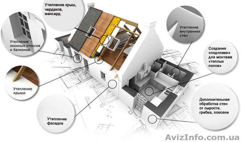 Покрытие теплоизоляционное керамическое «ТЕРМОСИЛАТ» - <ro>Изображение</ro><ru>Изображение</ru> #2, <ru>Объявление</ru> #1321205