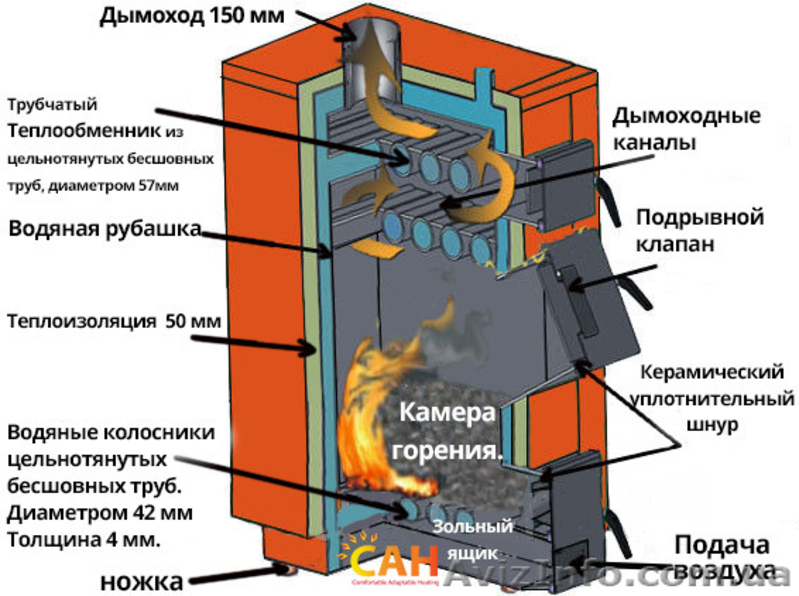 Котлы длительного горения на твердом топливе САН Эко от 10 до 31 квт. - <ro>Изображение</ro><ru>Изображение</ru> #2, <ru>Объявление</ru> #1269812