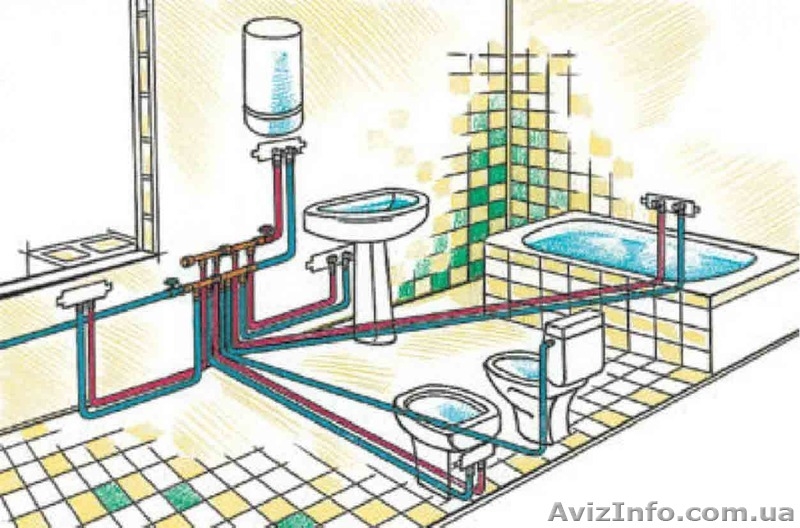теплий пол,сантехніка - <ro>Изображение</ro><ru>Изображение</ru> #1, <ru>Объявление</ru> #1502406