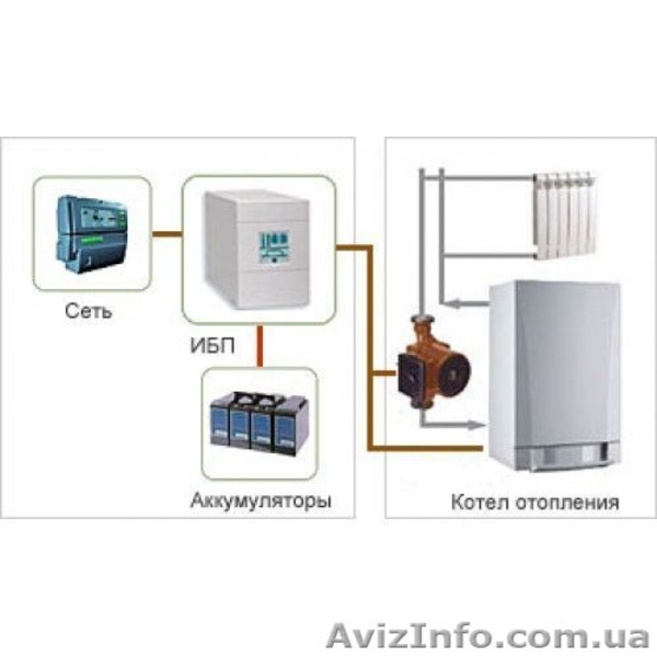 Системы автономного и резервного электропитания (ИБП) дома. - <ro>Изображение</ro><ru>Изображение</ru> #5, <ru>Объявление</ru> #1508971