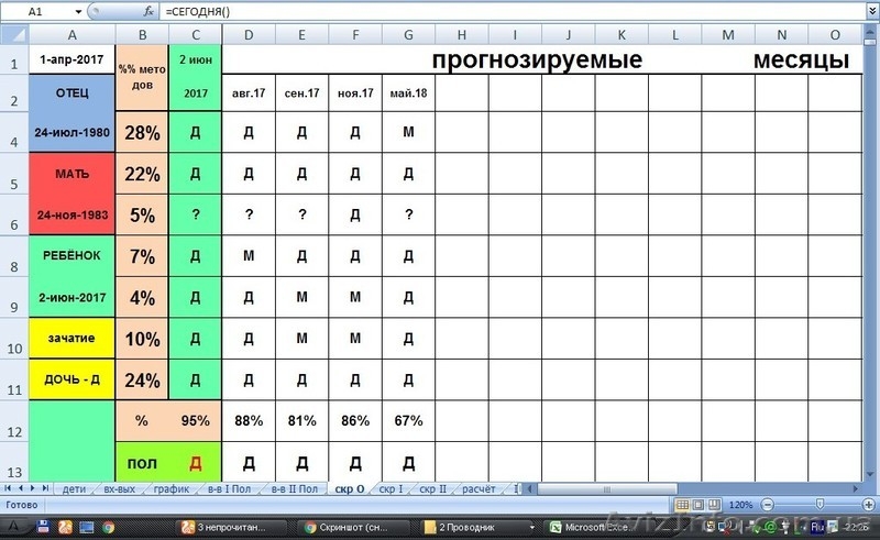 Хлопчик чи  дівчинка - стать вашої майбутньої дитині визначаєте саме ви! - <ro>Изображение</ro><ru>Изображение</ru> #1, <ru>Объявление</ru> #1566851